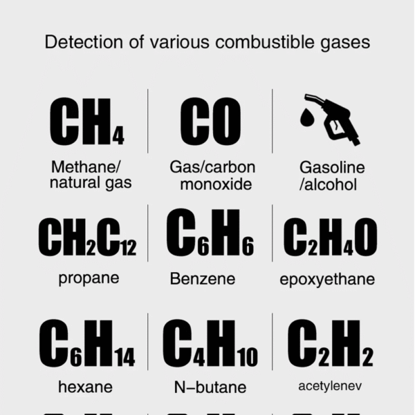 Detector de fuga de gas HABOTEST