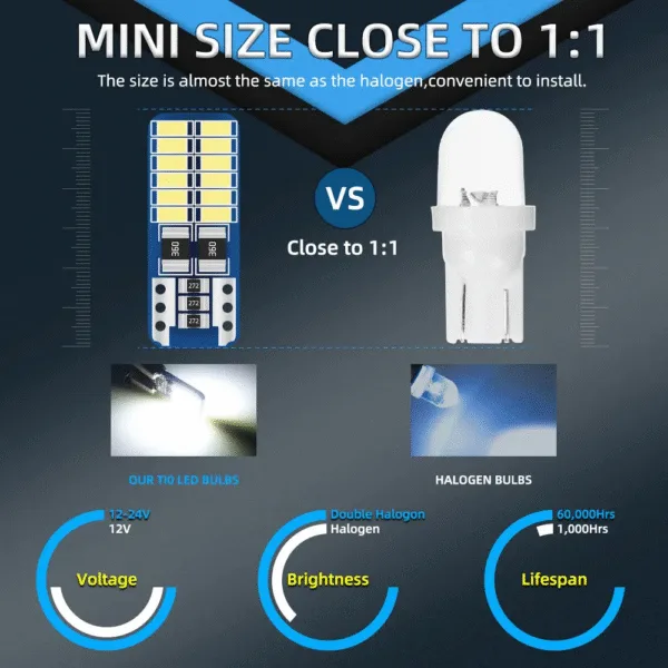 focovewaaa Pack de 20 und Foco Led T10