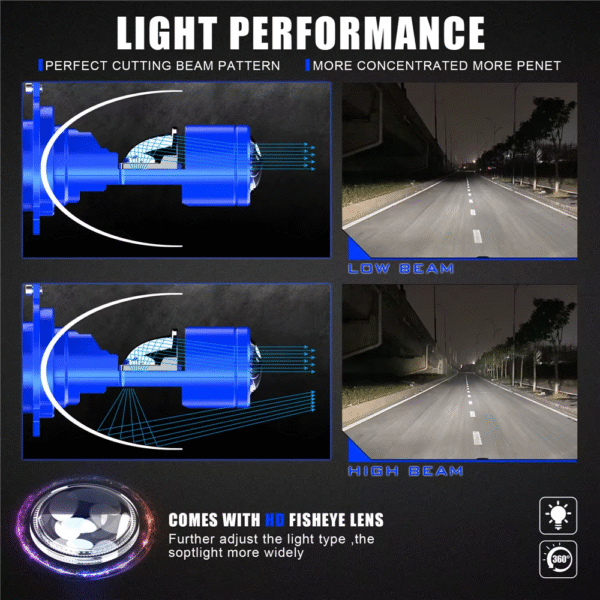 Led con lupa V26 entrada H4