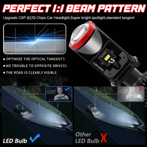 Led con lupa Y8 entrada H4